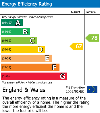 EPC Graph for Ashe Crescent, Chippenham