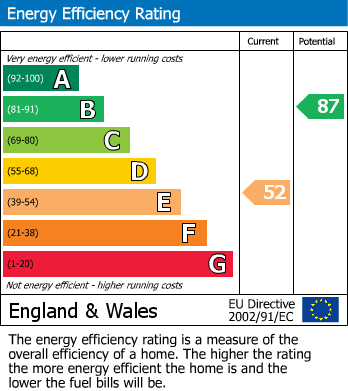 EPC Graph for Wood Lane, Chippenham