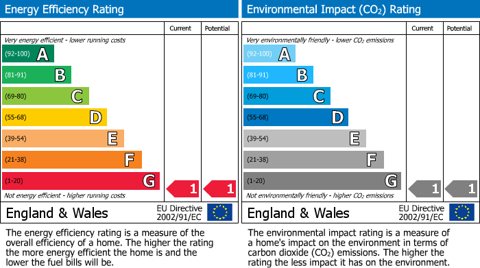 EPC Graph for The Hamlet, Chippenham