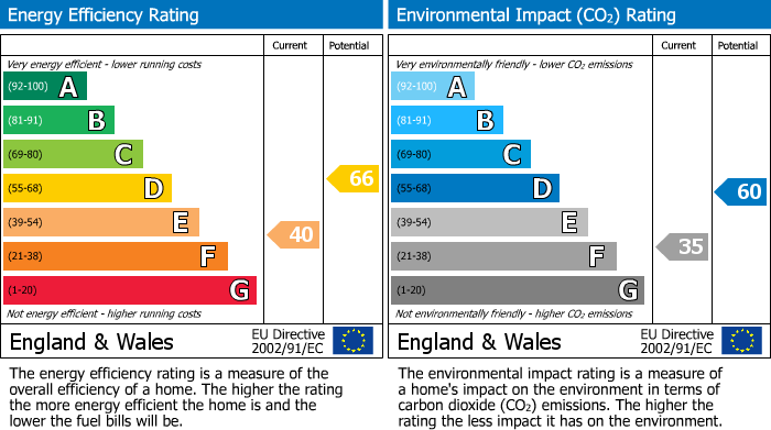 EPC Graph for Folly Row, Kington St Michael, Chippenham