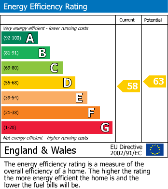 EPC Graph for Stockwood Road, Chippenham