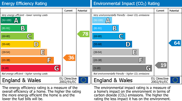 EPC Graph for Chapel Lane, Chippenham