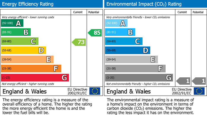 EPC Graph for Balmoral Close, Chippenham