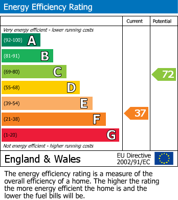 EPC Graph for Lowden, Chippenham