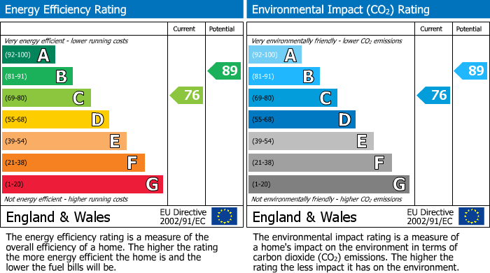 EPC Graph for Barley Leaze, Chippenham