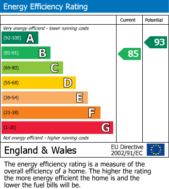 EPC Graph for Chandlers Mews, Chippenham