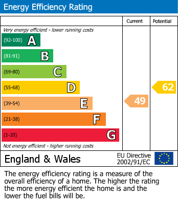 EPC Graph for Stanton St. Quintin, Chippenham