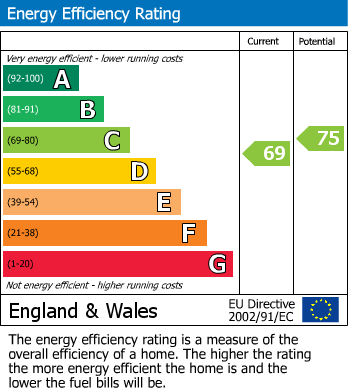EPC Graph for Wood Lane, Chippenham